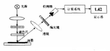 反射密度計測量原理圖