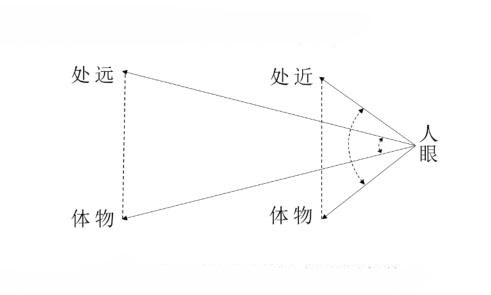 不同照明體和幾何觀測(cè)條件19