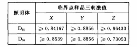 標(biāo)準(zhǔn)照明體D65和D50條件下臨界點樣品三刺激值