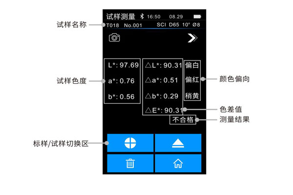 試樣測量界面