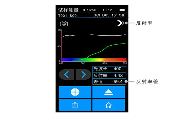 試樣測量反射率