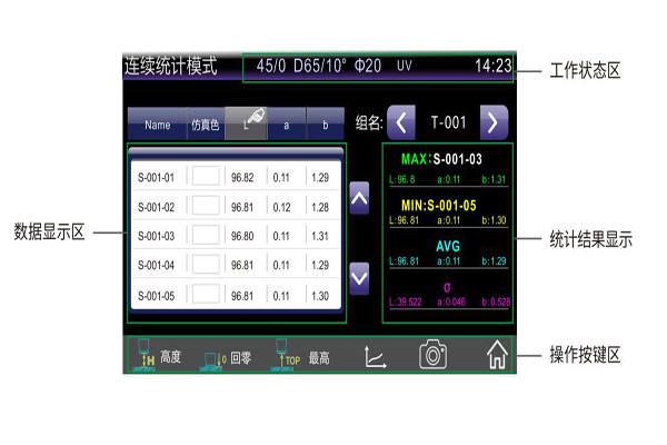 連續(xù)統(tǒng)計模式測量界面