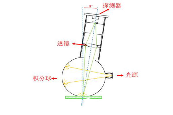 8-D度色差儀結(jié)構(gòu)圖