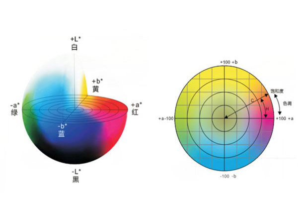 色差儀CIELab和CIELch顏色空間怎么表示色差？