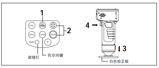 色差儀cm700校正