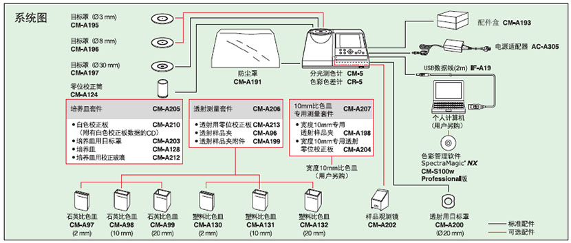 CR-5臺(tái)式色彩色差計(jì)系統(tǒng)連接圖