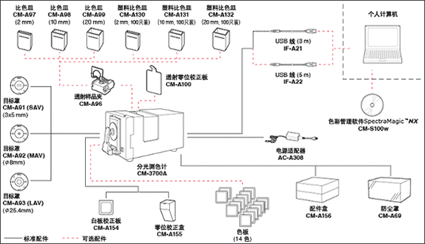 3700D系統(tǒng)圖