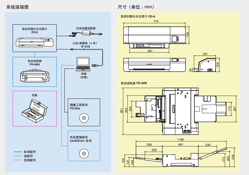 FD-9分光密度儀系統(tǒng)連接圖